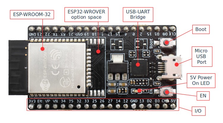 ESP32 ESP-WROOM-32 WiFi/WLAN+Bluetooth Module+Controller Board ESP32-T Shield 