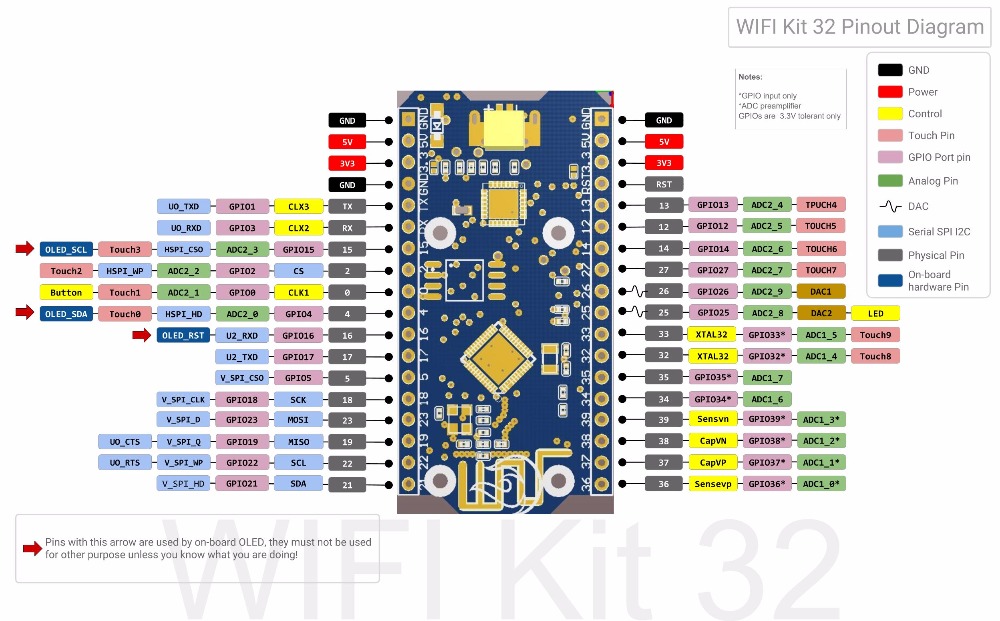 ESP32 WIFI IOT Development Kit