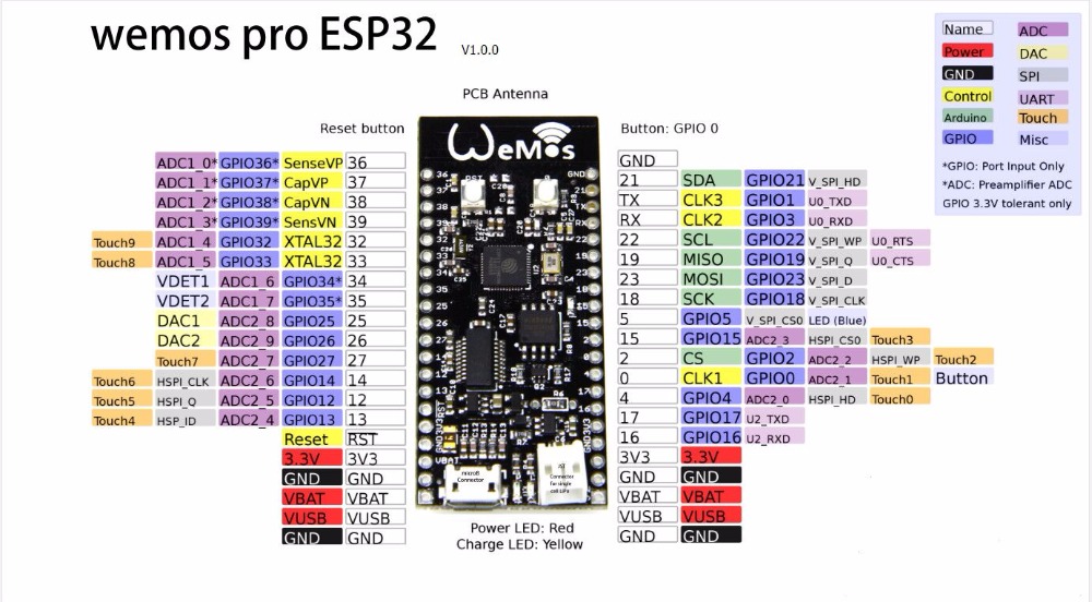 esp32-vs-arduino-speed