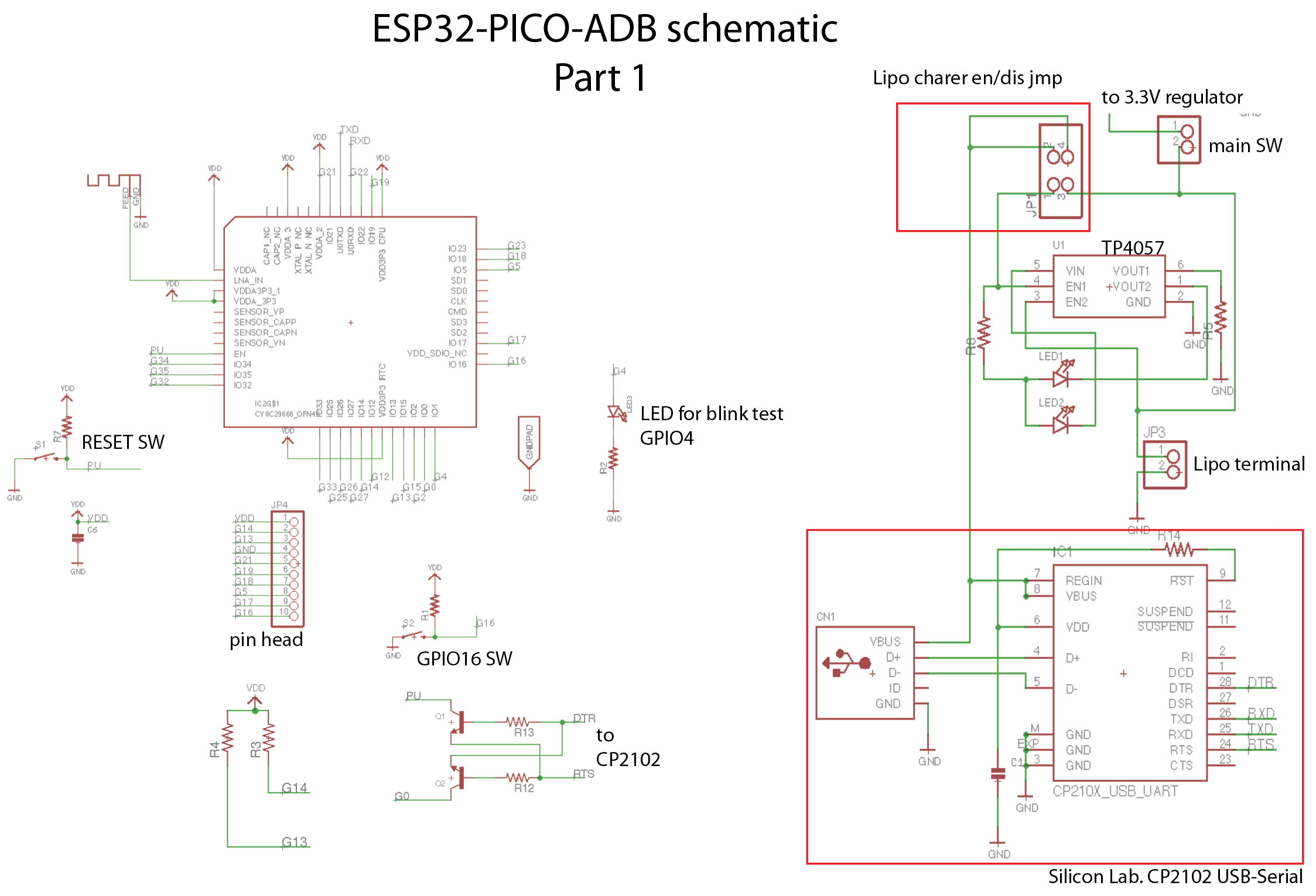 Структурная схема esp32