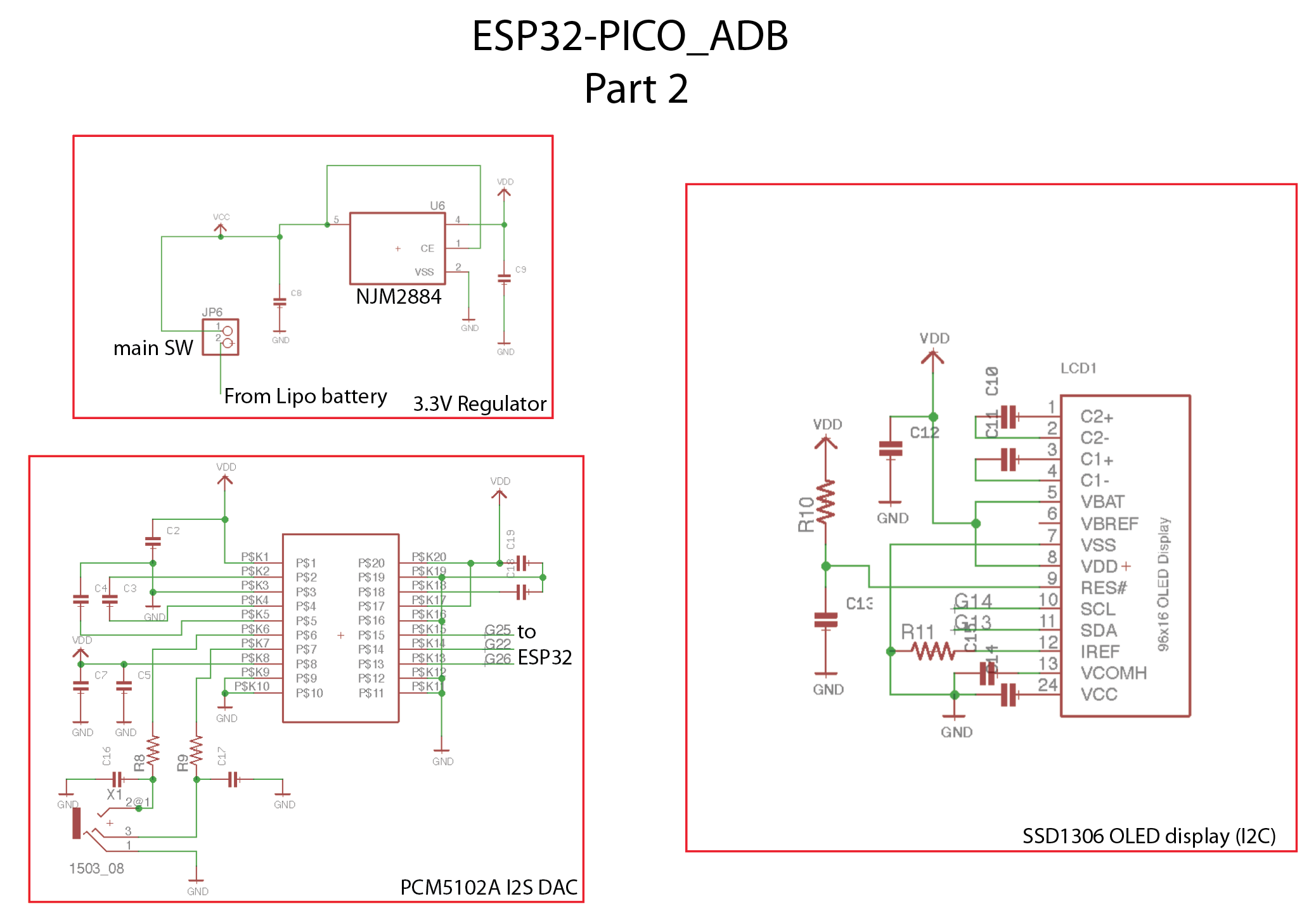 Структурная схема esp32